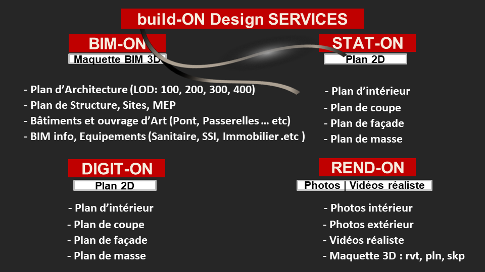Services Design