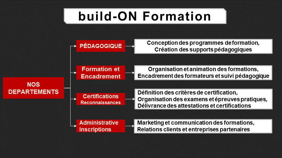 Départements Formation